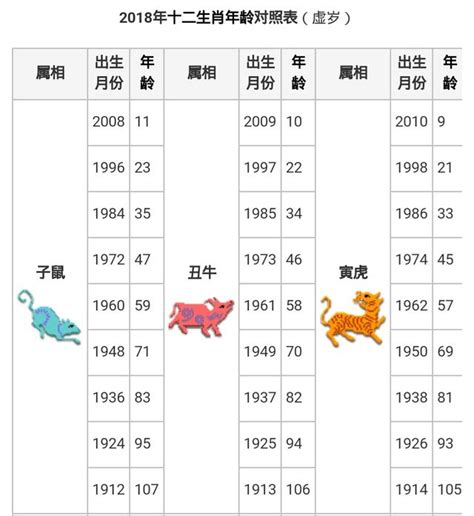 55年次屬|【十二生肖年份】12生肖年齡對照表、今年生肖 